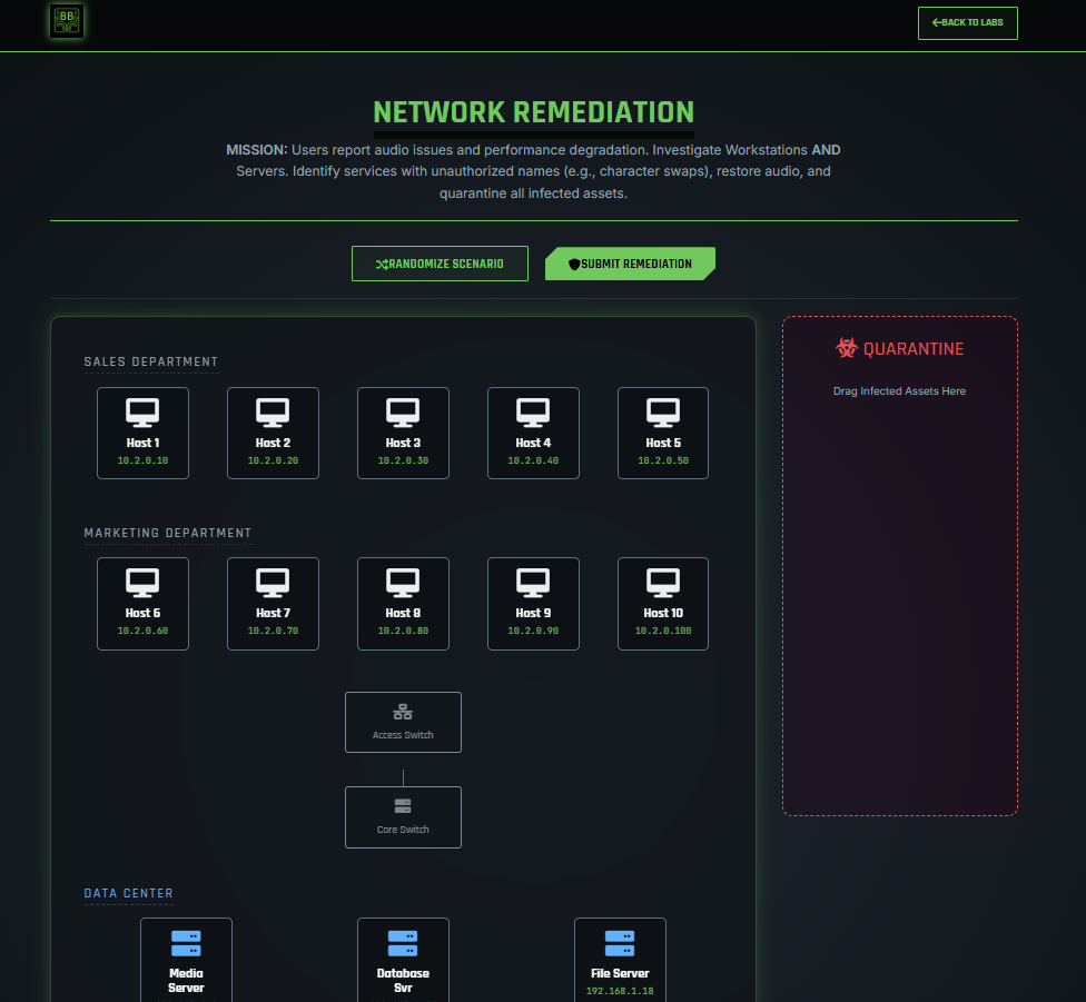 Remediation GUI